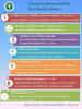 ร่วมป้องกันการแพร่กระจายเชื้อโรคโควิด-19